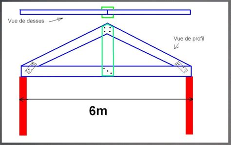 Calcul Portée Poutre Bois Présentation CTB Structures