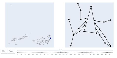 Plotly Sliders Update On Mouse Release 📊 Plotly Python Plotly