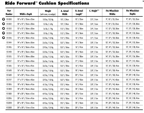 Ride Designs Ride Forward Cushion Momentum Healthcare