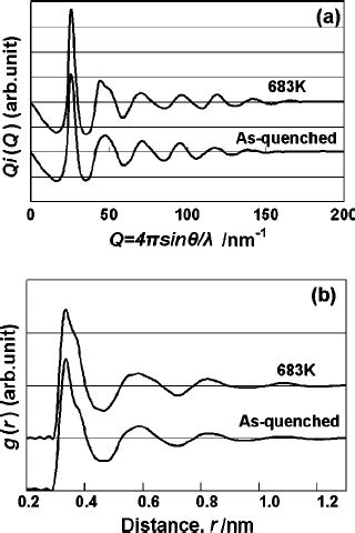 Profile Fitting Of Experimental Pdfs By Rmc Simulated Pdfs For A