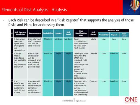 Software Risk Analysis And Management Ppt