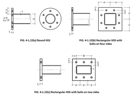 Expert Tips For Cost Effective Hss Specification And Fabrication