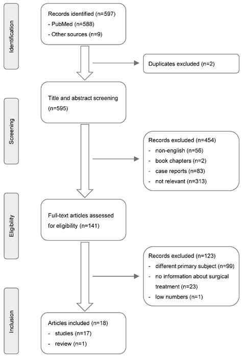 Jcm Free Full Text Healthcare Associated Infective Endocarditis