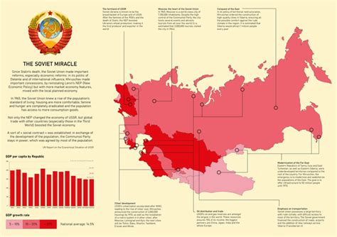 The Soviet Economic Miracle 1965 Rimaginarymaps