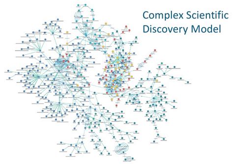 Ontology And Data Science Kdnuggets