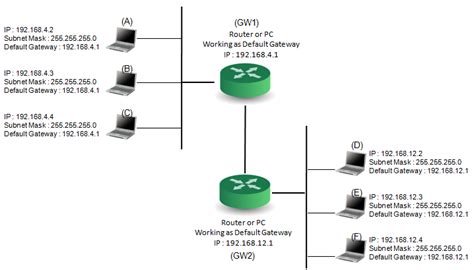 Ip Network Sharetechnote