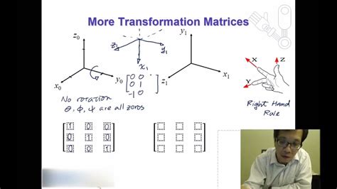 Module3 Teaching01 Review Of Transformation Matrices Youtube