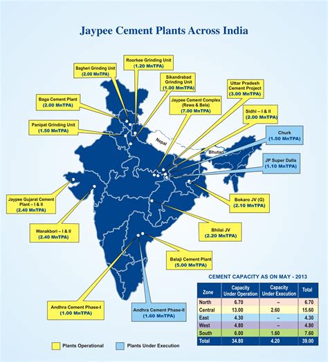 Jaypee Group Businesses Cement Geographical Spread