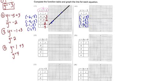 Graphing From A Table Worksheet