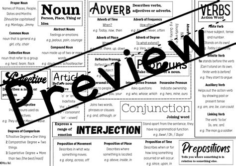 Parts Of Speech Cheat Sheet • Teacha