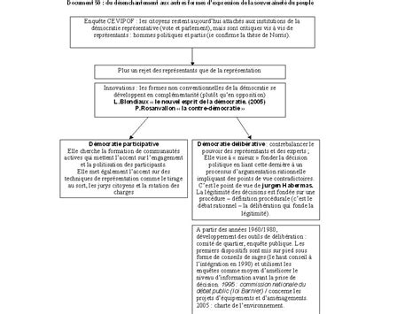 Préparation concours commun des IEP Lycée Camille Vernet Epreuve de