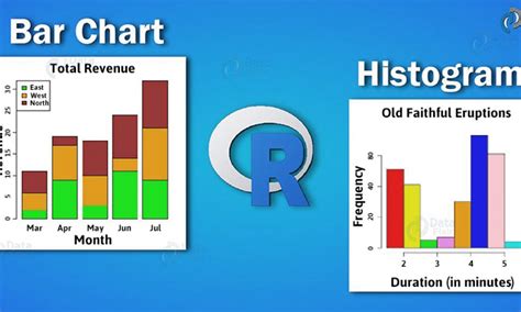 Similarities Between Bar Chart And Histogram Chart Examples