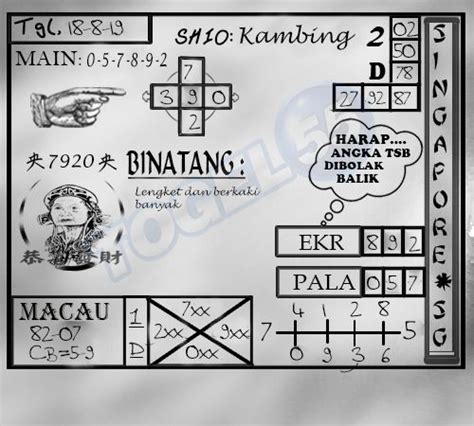 Prediksi Keluaran Togel Singapore Minggu Agustus Ini Pastinya