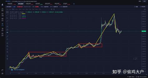 比特币还能与玉皇大帝试天高 知乎