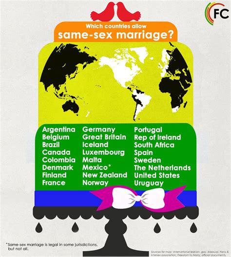 Fact Check Do Same Sex Couples In A Settled Domestic Relationship Have The Same Rights As