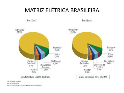 PPT OFERTA INTERNA DE ENERGIA EM 2011 PowerPoint Presentation Free