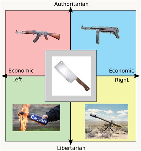 The Favorite Weapons Of Each Quadrant R Politicalcompassmemes