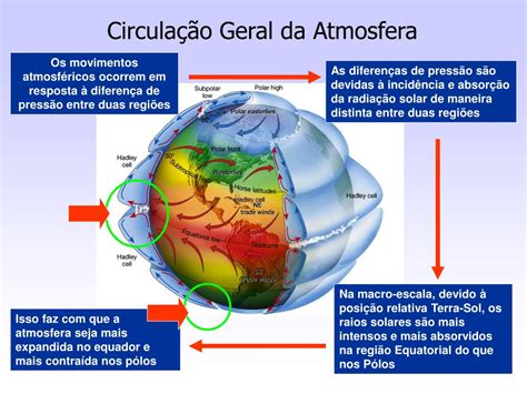 Ppt Circulação Geral Da Atmosfera Powerpoint Presentation Free