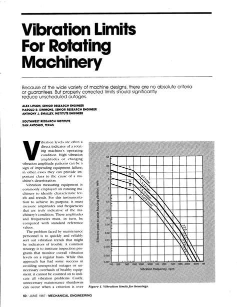 PDF VIBRATION LIMITS FOR ROTATING MACHINERY