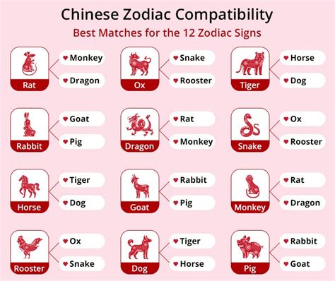 Lunar New Year 2025 Animal Sign Compatibility - Carey Maurita