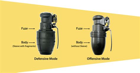 Explained What Are The Indian Armys New Multi Mode Hand Grenades