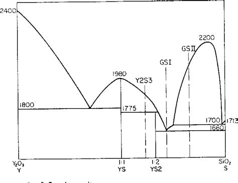 [pdf] Crystallization And Characterization Of Y O 3 Sioz Glasses Semantic Scholar