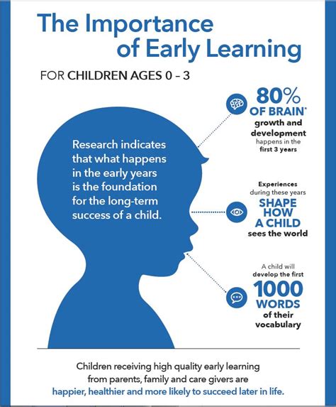 The Importance of Early Learning: Early Childhood Education Series (Pt ...