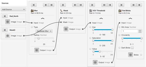 Opencv Grip Pipeline Iron Reign Robotics