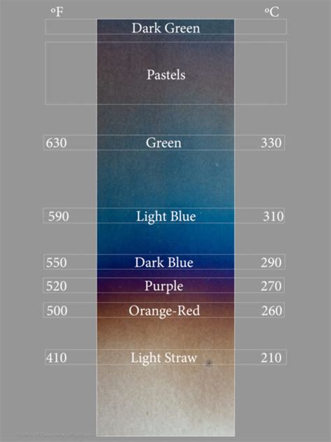 Heat Coloring Steel 5 Essentials For Mastering The Art