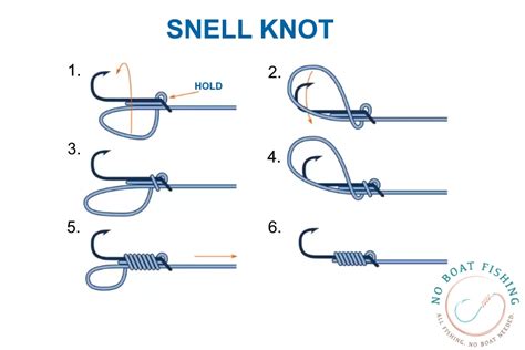 Fishing Knots Every Angler Should Know No Boat Fishing