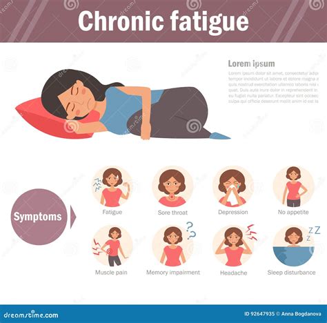 Chronic Fatigue Syndrome With Symptom And Risk Factors List Outline