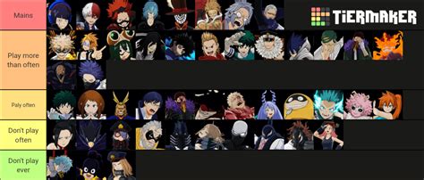 My Ones Justice 2 Tier List Based On How Much I Play Them R Bnhaonesjustice