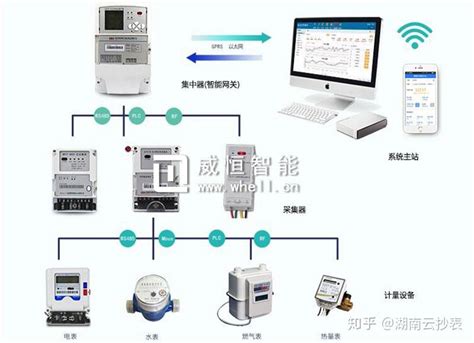 智能电表工作原理及抄表原理图 知乎