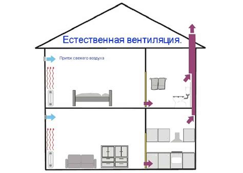 Естественная Вентиляция в Частном Доме: Устройство, Схемы