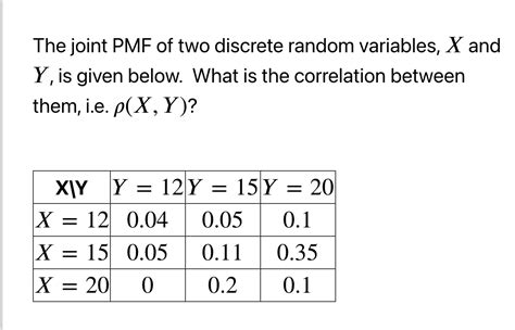 Solved The Joint Pmf Of Two Discrete Random Variables X And Chegg