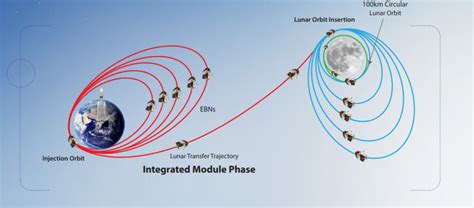 Chandrayaan 3 Successfully Launched Soft Landing On Moon Expected By