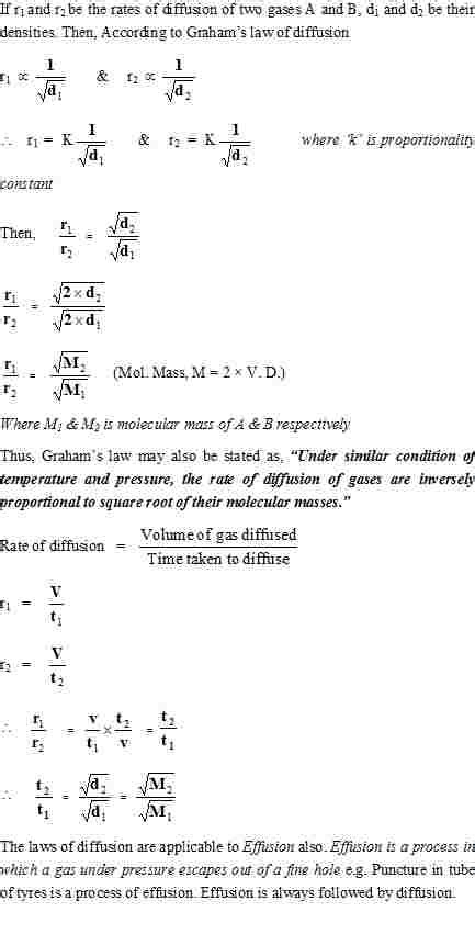 Grahams Law Of Diffusion Worked Example And Importance