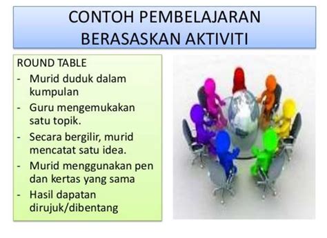 Sekolah Kebangsaan Losong Contoh Contoh Aktiviti Pak 21