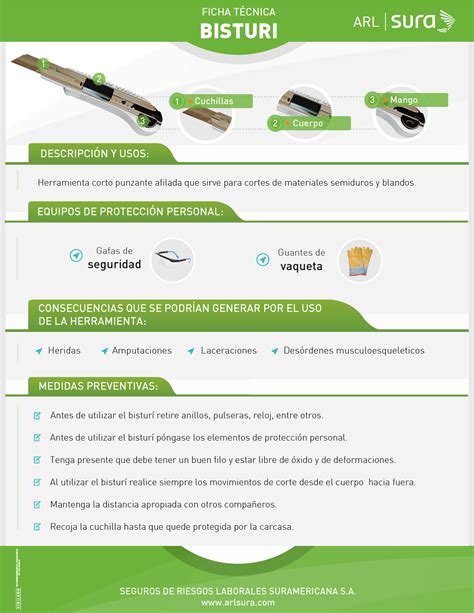 Manejo Seguro Del Bisturi SEGUROS DE RIESGOS LABORALES SURAMERICANA
