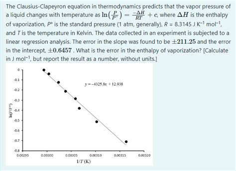 Solved The Clausius Clapeyron Equation In Thermodynamics Chegg