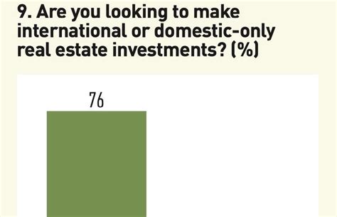 Top 150 Real Estate Investors 2022 Survey Special Reports Real Assets