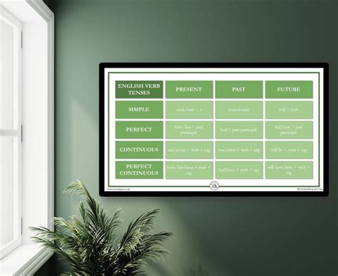 English Grammar Verb Tenses Revision Study Poster Print Digital