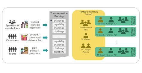 Client Case 8 Factors That Boosted Our Agile Transformation Success