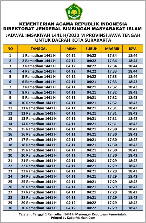 Jadwal Imsakiyah Surakarta Solo 2020