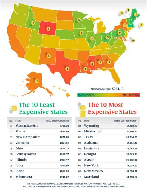 The Most And Least Expensive States For Car Ownership Aftermarket Matters