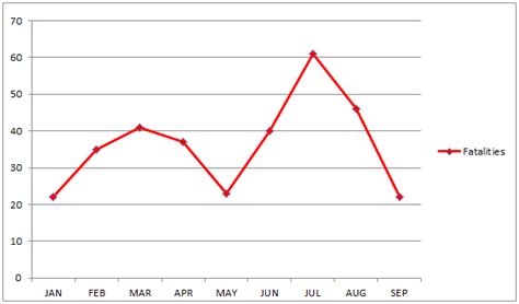 Helicopter Safety Statistics - PPRuNe Forums