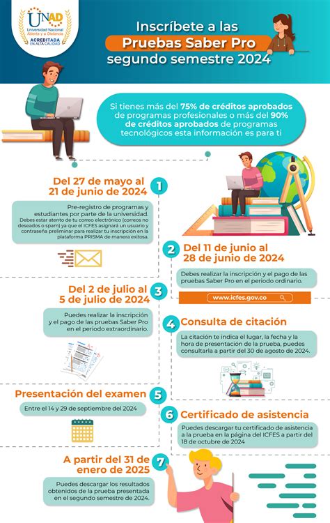 Inicia El Proceso De Inscripci N Para La Presentaci N De Las Pruebas