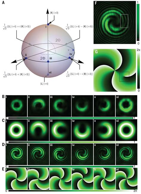 Arbitrary Spin Toorbital Angular Momentum Conversion Of Light Science