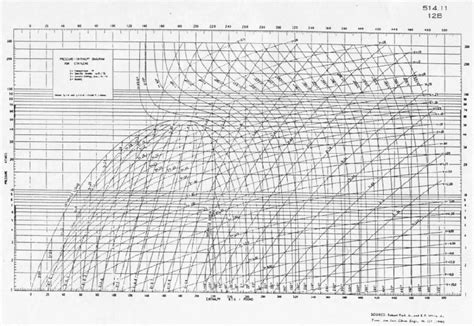 Mollier Diagram R22 Images