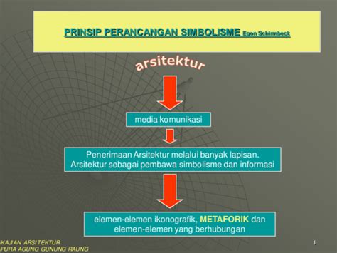 Pdf Kajian Morfologi Arsitektur Pura Agung Gunung Raung